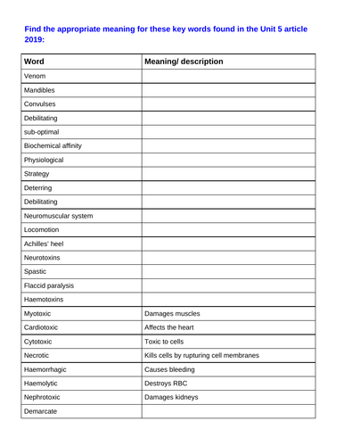 IAL Biology Unit 5 June 2019 - Scientific article resource pack: Dissecting the Power of Venom.