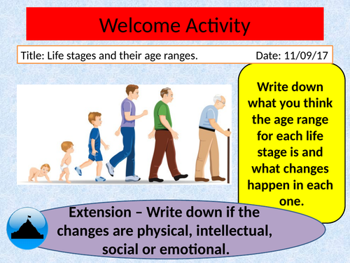 BTEC Tech H&SC - Unit 1 Infancy