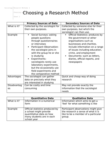 Research Methods - Types of Data