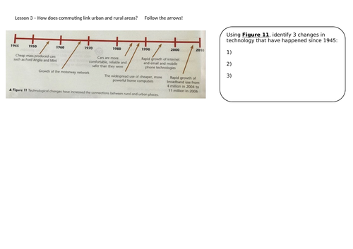 Eduqas Theme 2 - Lesson 3 - Commuting and counter urbanisation