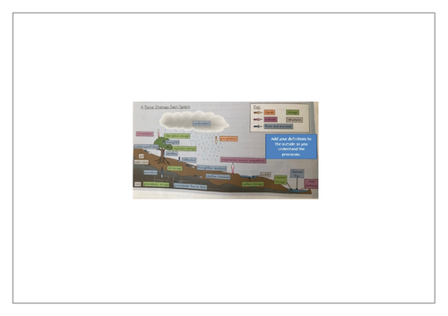 Geography A Level - Water and Carbon cycles intro lessons