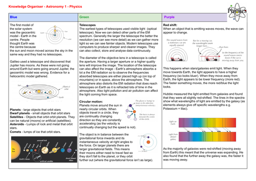 Edexcel Physics Paper 1 Revision