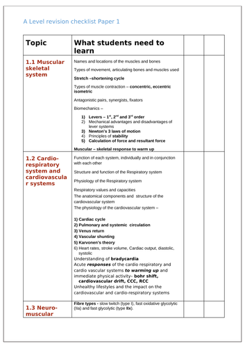 Edexcel A level PE Revision checklist