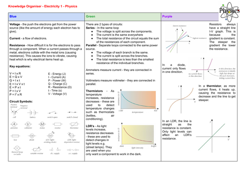 Edexcel Physics Paper 2 Revision