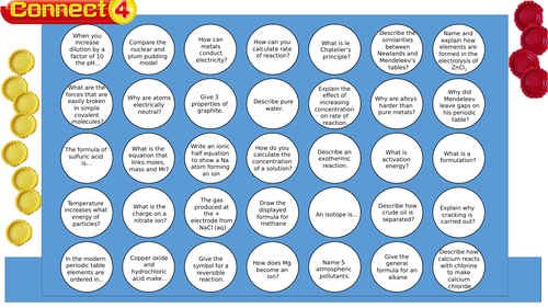 AQA Combined Science Chemistry HT Revision Game