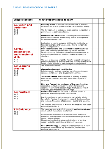 Edexcel A level PE revision checklist
