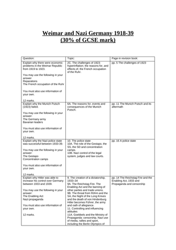 Edexcel  Weimar and Nazi Germany Questions