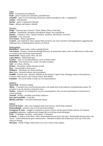 WJEC Media Essay Plans