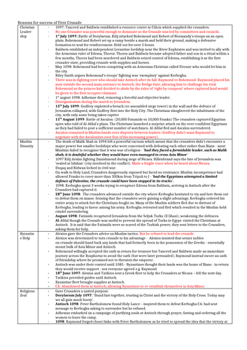 Crusades Essay Plans