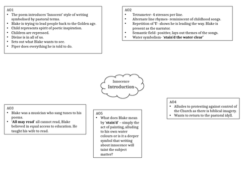 Analysis of Blake's 'Innocence and Experience' poems