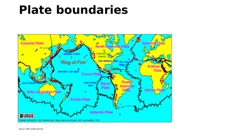 Plate boundaries and hotspots