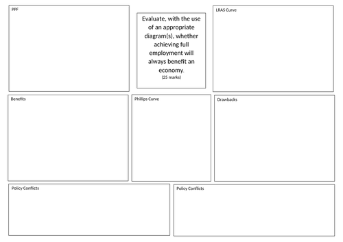 Wage phillips curve image