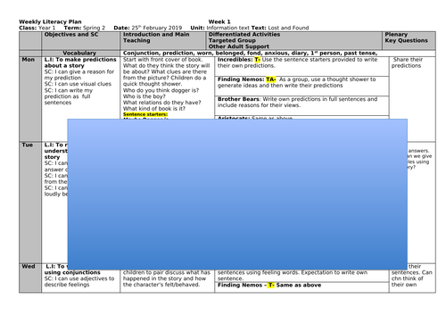Dogger plan Year 1- Diary entry