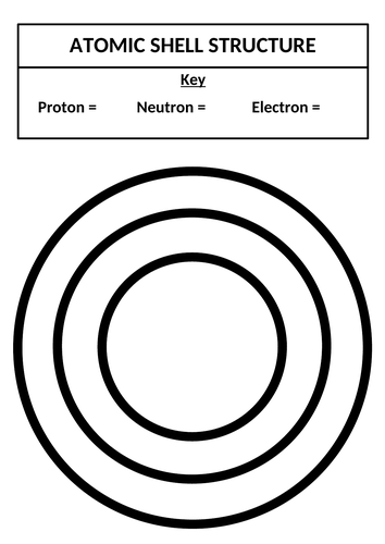 Atomic Shell Electron Configuration Sheet