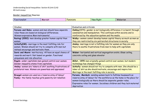 A2 Theories of Social Inequalities (class, age, gender and ethnicity) Essay plans with evaluation
