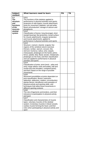 GCSE PE Edexcel Topic test Muscular- skeletal system