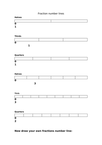 Fractions number line halves thirds and quarters