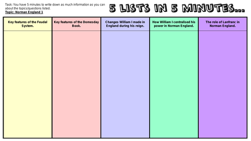 5 lists in 5 minutes: Norman England