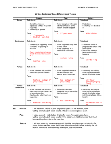 Basic Writing: Different Tenses