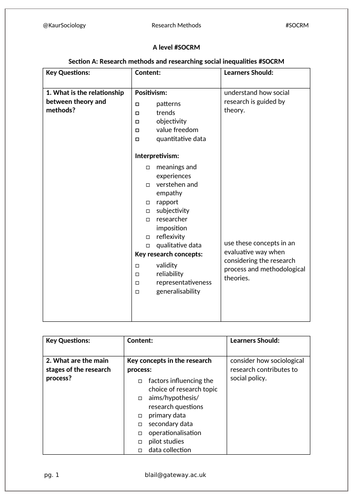 OCR A level Sociology #SOCRM Research Methods Revision and Folder Checklist