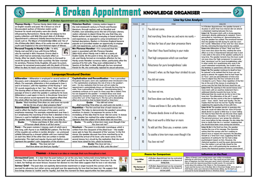 A Broken Appointment Knowledge Organiser/ Revision Mat!