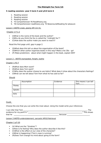 The Midnight Fox guided reading planning year 5/6