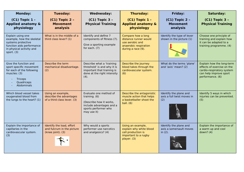 Edexcel GCSE PE (2016) Component 1 revision worksheets and question calendar