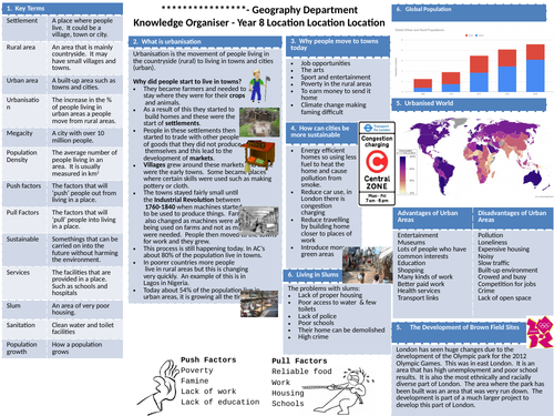 Knowledge Organiser on Settlement