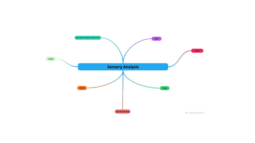AQA GCSE Food Preparation & Nutrition section 4 lesson 9: Sensory Evaluation