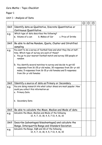 AQA Level 3 Core Mathematics Revision Checklist
