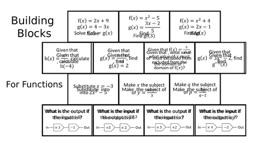 Building Blocks - Function Notation