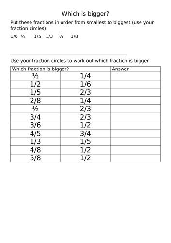 Which fraction is bigger?