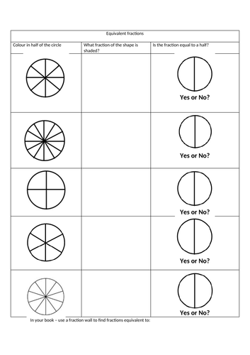 Equivalent fractions