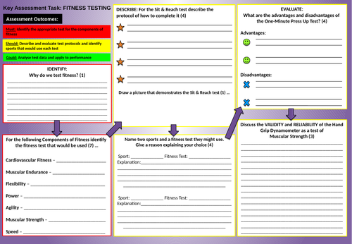 Edexcel (9-1) GCSE PE Key Assessment Task - Fitness Testing