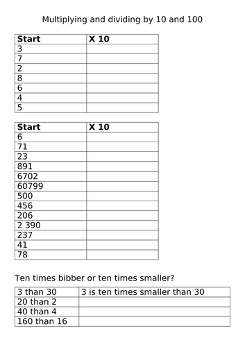 Multiplying and dividing by 10, 100 | Teaching Resources