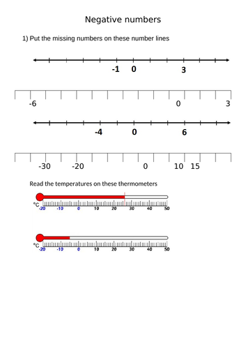 Negative numbers | Teaching Resources