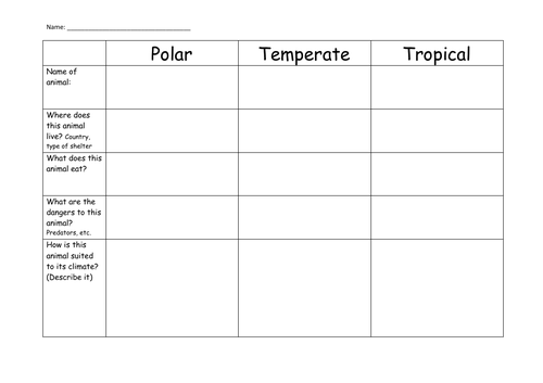 Animal by climate region Research Activity