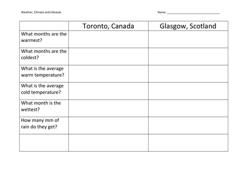 Canada and Scotland Weather Region and Country Comparison