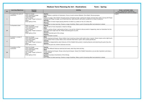 Year 5 - Illustrations Art - Medium Term Planning