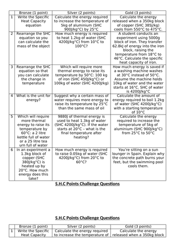 Specific Heat Capacity Differentiated Question Grid
