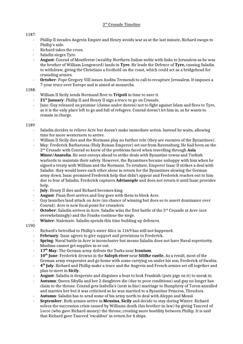 Time Line if the Third Crusade