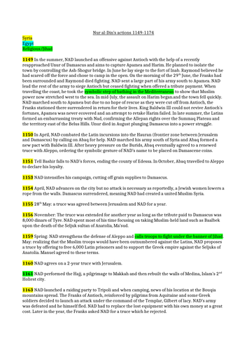 Timeline of Nur al-Din's actions 1149-1174
