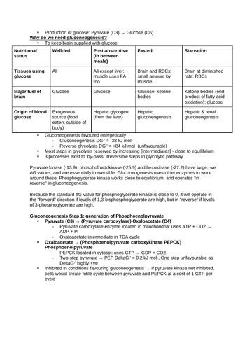 Gluconeogenesis