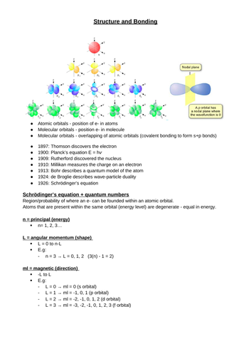 Structure & Bonding