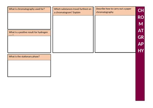 AQA Chemical Analysis Summary Sheets