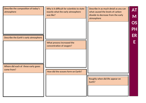 AQA Chemistry of the Atmosphere Summary Sheets | Teaching Resources