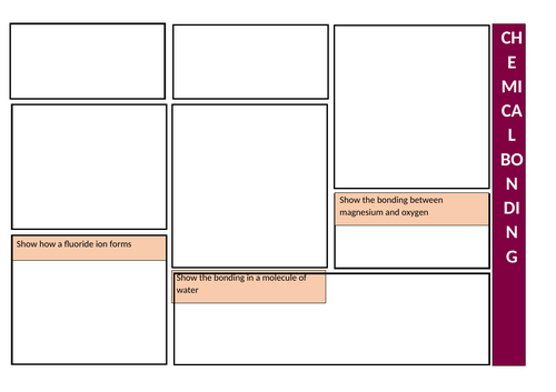 AQA Structures and Bonding Summary Sheets