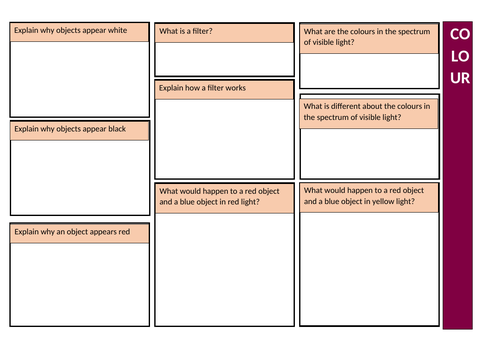 AQA Waves Summary Sheets