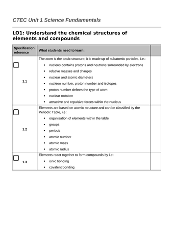 Checklist for Unit 1 LO1