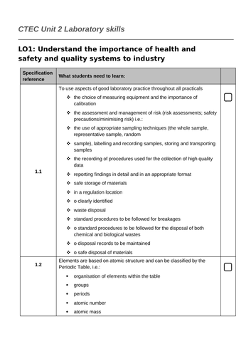 Checklist for Unit 2 LO1